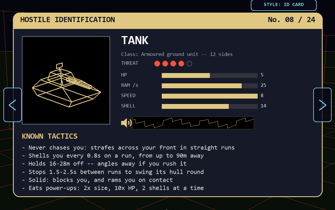Tank ID card