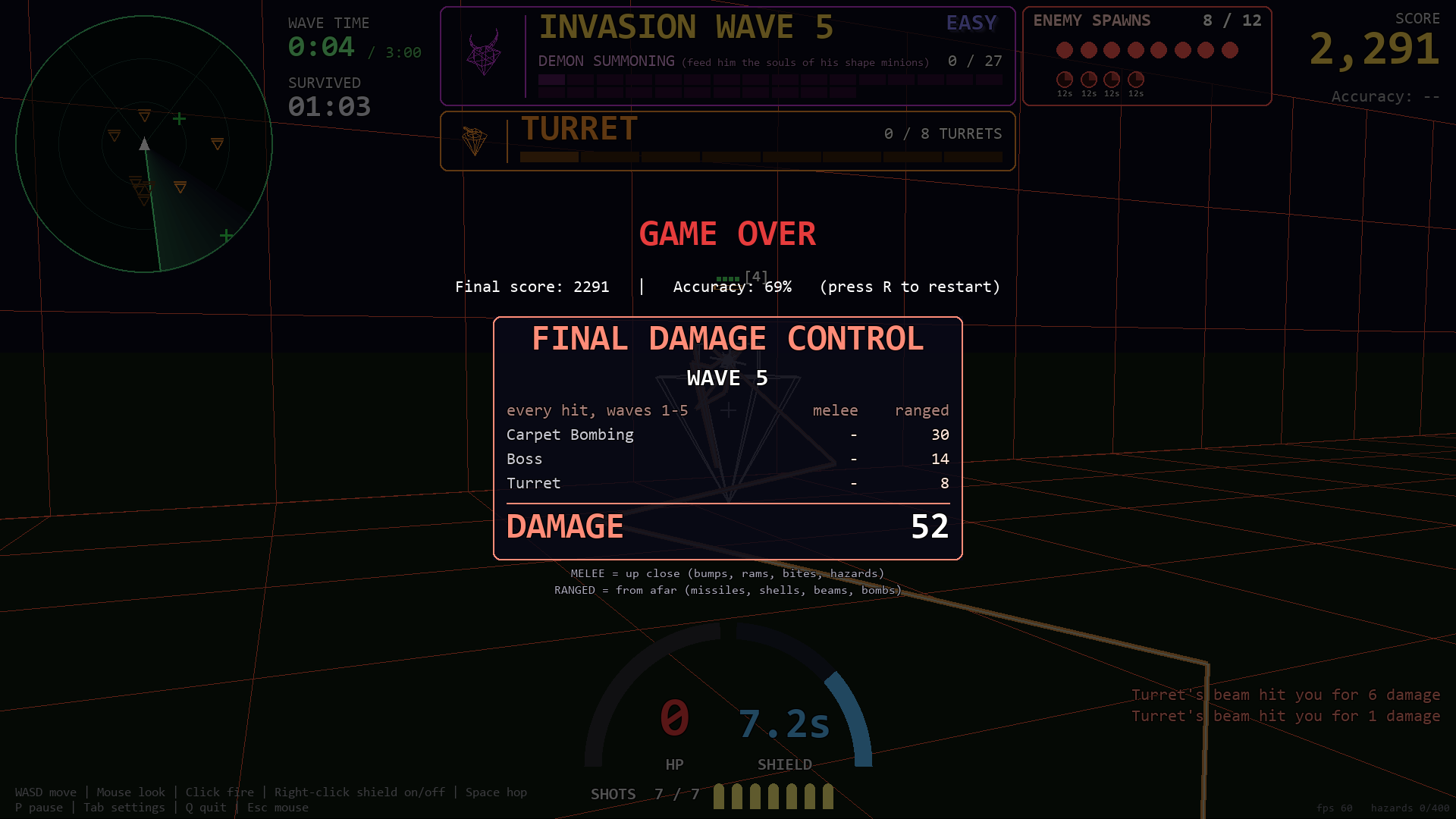 Game over with the final damage control report
